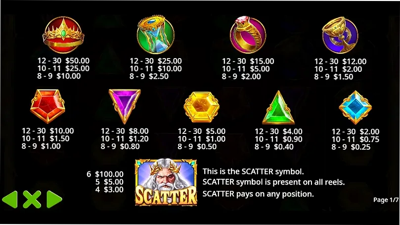 Gates of Olympus — Paytable and symbol values